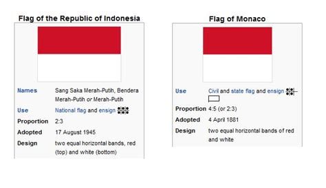 which flag came first monaco or indonesia
